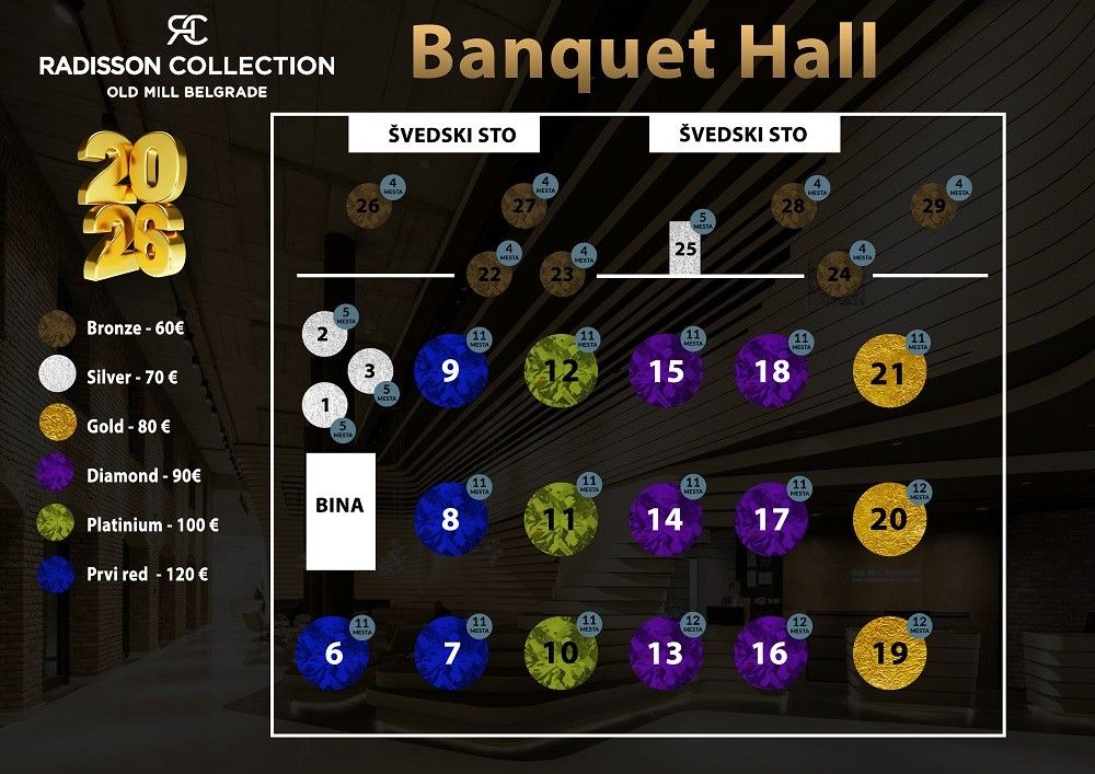 Mapa sedenja - Hotel Radisson Nova godina